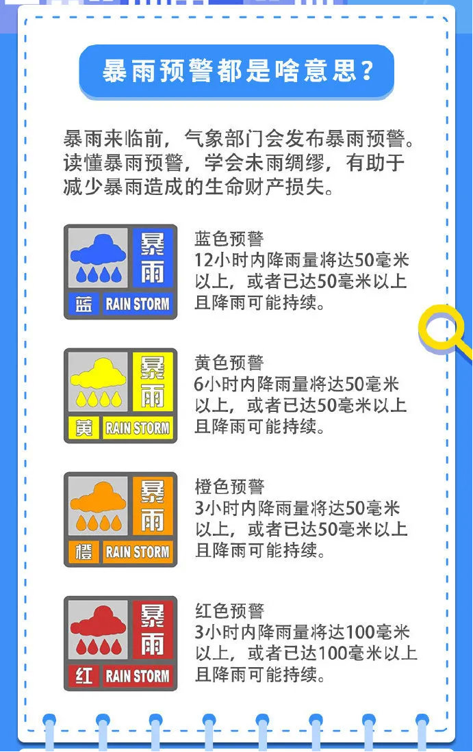成都暴雨來襲 出行注意安全